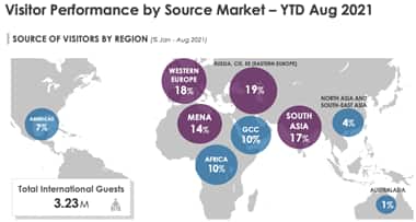 Visitor Performance Map Tourism Performance Report January - August 2021