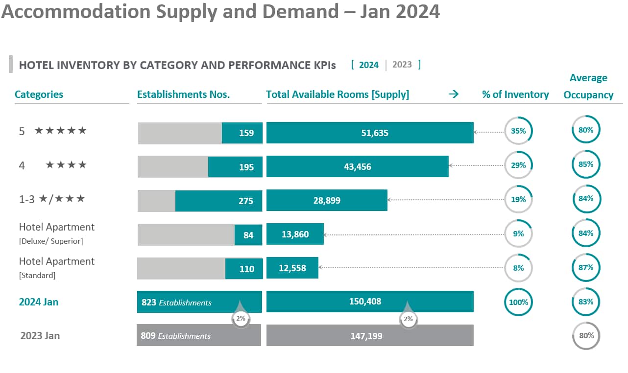Tourism Performance Report January 2024